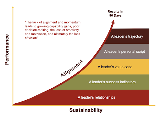 lcp-approach-graph